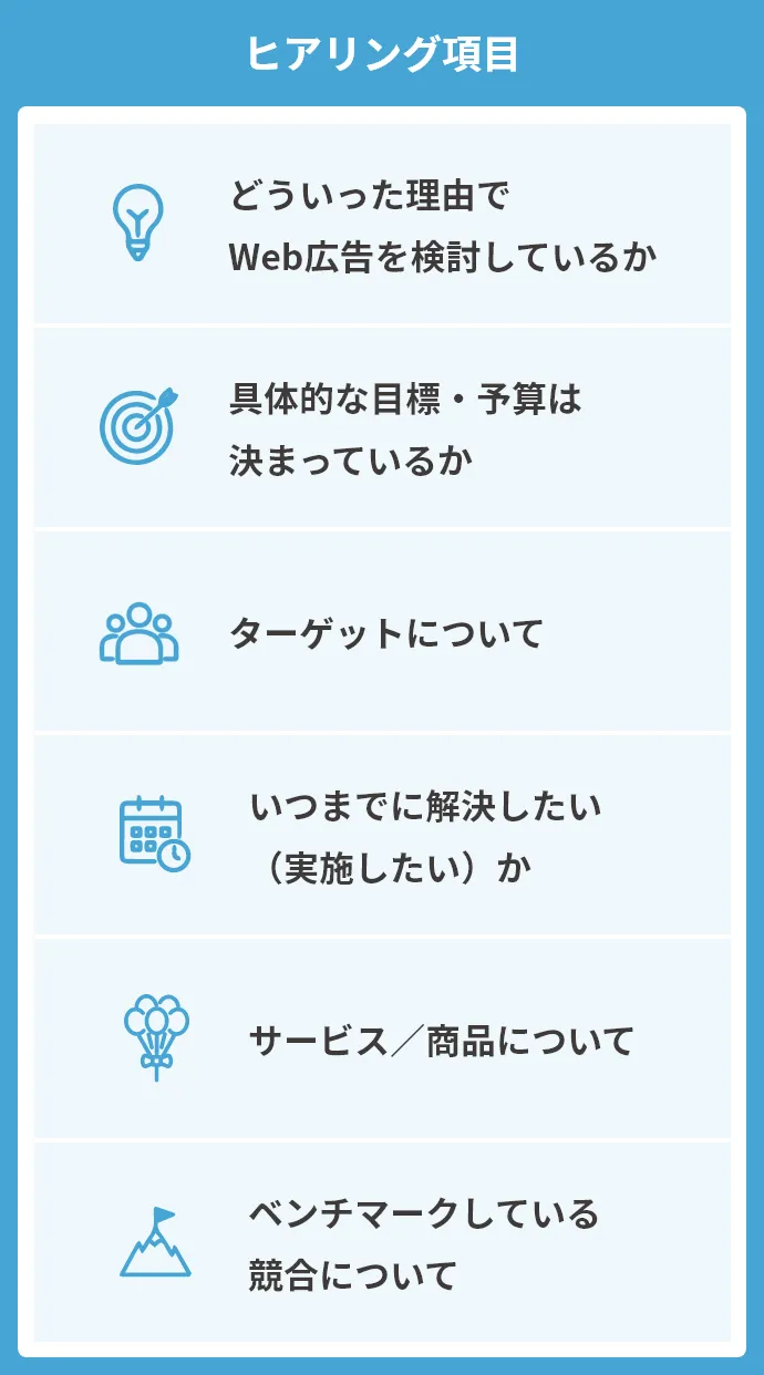 ヒアリング内容