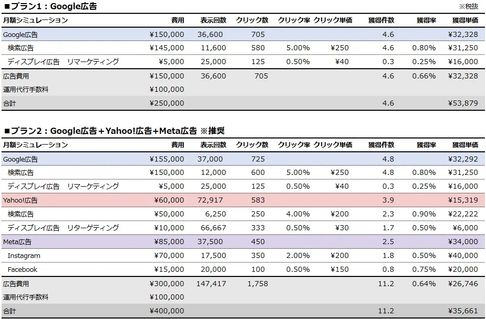 シミュレーション