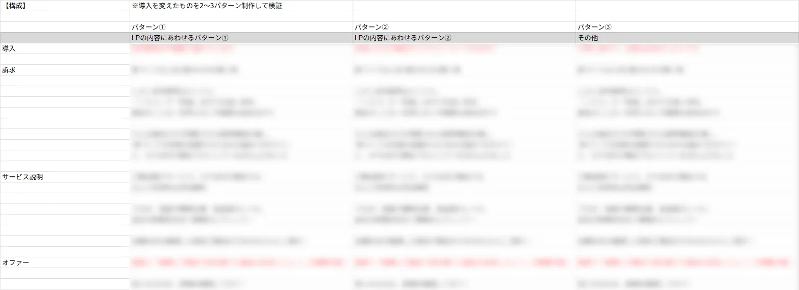 ショート動画構成案