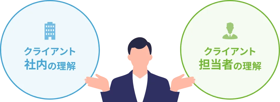 コミュニケーション理解